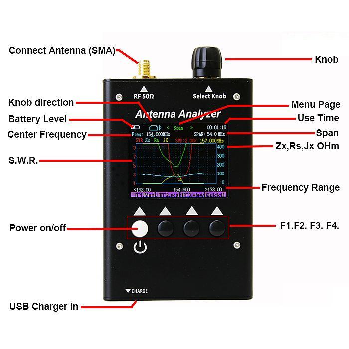 SURECOM Antenna Analyzer SA250  132-173 200-260 400-519MHz - GadgetiCloud