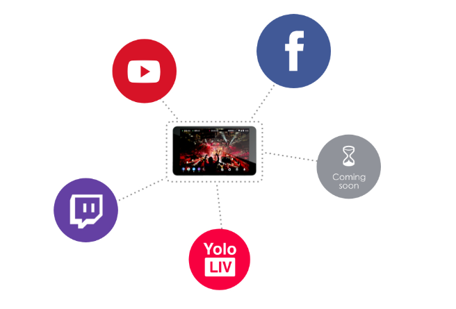 YoloLiv YoloBox Yololivbox Portable Live Stream Studio Broadcast Box with battery Wifi 4G Encoder 1080P HD video recording four in one 4-in-1 streaming gear on Facebook Youtube Twitch Capture card Switcher Studio DSLR Controller without OBS - iMartCity facebook live