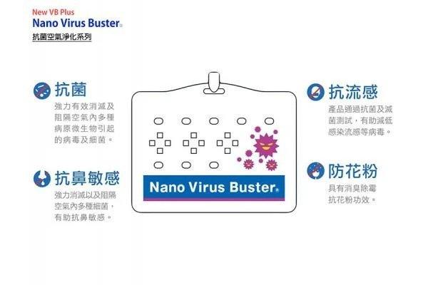 iMartCity Nano-Virus-Buster-抗菌-抗流感-防鼻敏感-口罩-武漢-肺炎-病毒-日本-製-safety-application range multi-functions Made in Japan